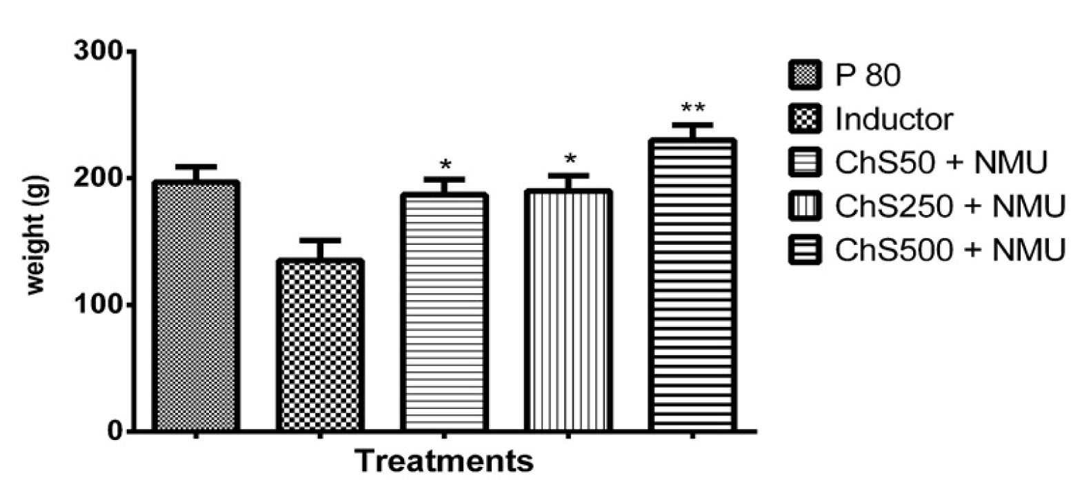 https://s3-us-west-2.amazonaws.com/jourdata/pj/PharmacognJ-10-20-g002.jpg