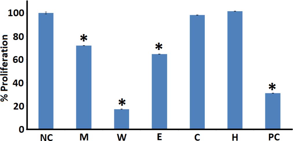 https://s3-us-west-2.amazonaws.com/jourdata/pj/PharmacognJ-10-408_415_g001.jpg
