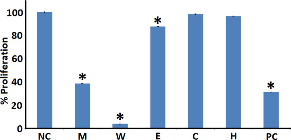 https://s3-us-west-2.amazonaws.com/jourdata/pj/PharmacognJ-10-408_415_g002.jpg