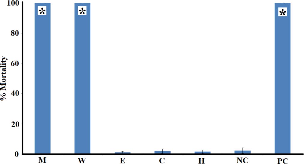 https://s3-us-west-2.amazonaws.com/jourdata/pj/PharmacognJ-10-408_415_g004.jpg