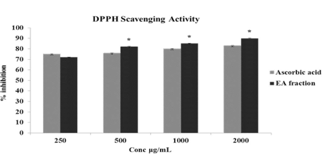 https://s3-us-west-2.amazonaws.com/jourdata/pj/PharmacognJ-10-463-469_g002.jpg