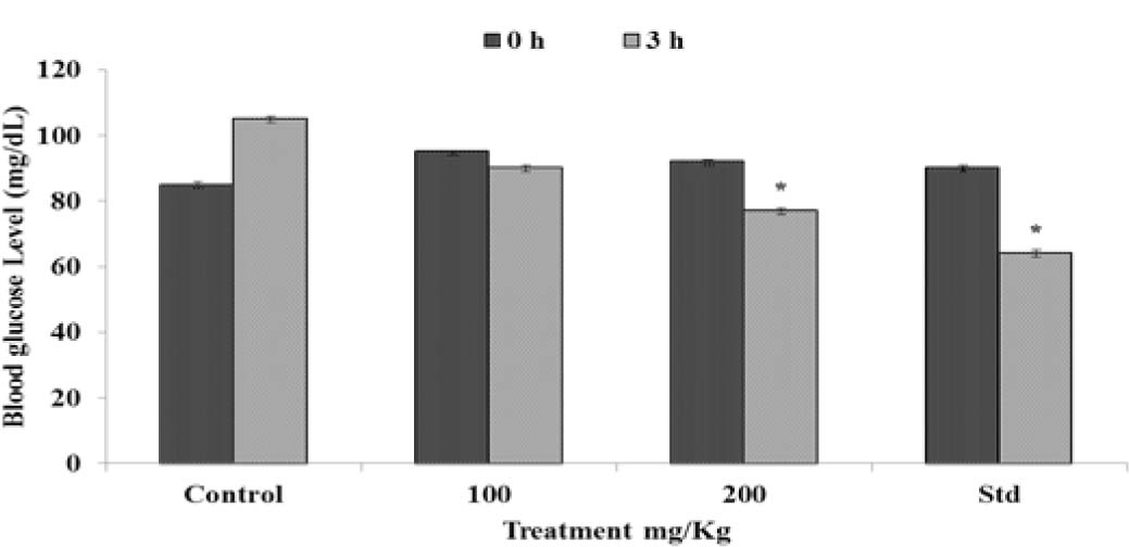 https://s3-us-west-2.amazonaws.com/jourdata/pj/PharmacognJ-10-463-469_g003.jpg