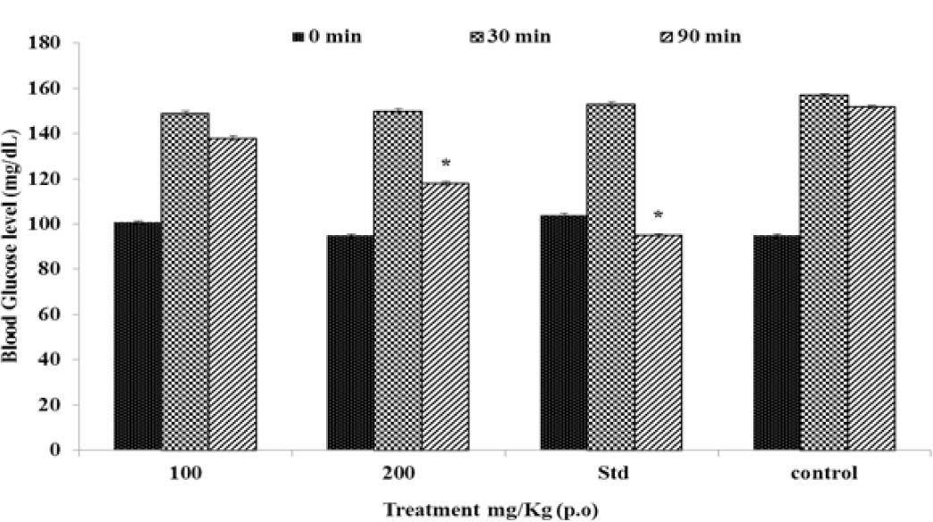 https://s3-us-west-2.amazonaws.com/jourdata/pj/PharmacognJ-10-463-469_g004.jpg