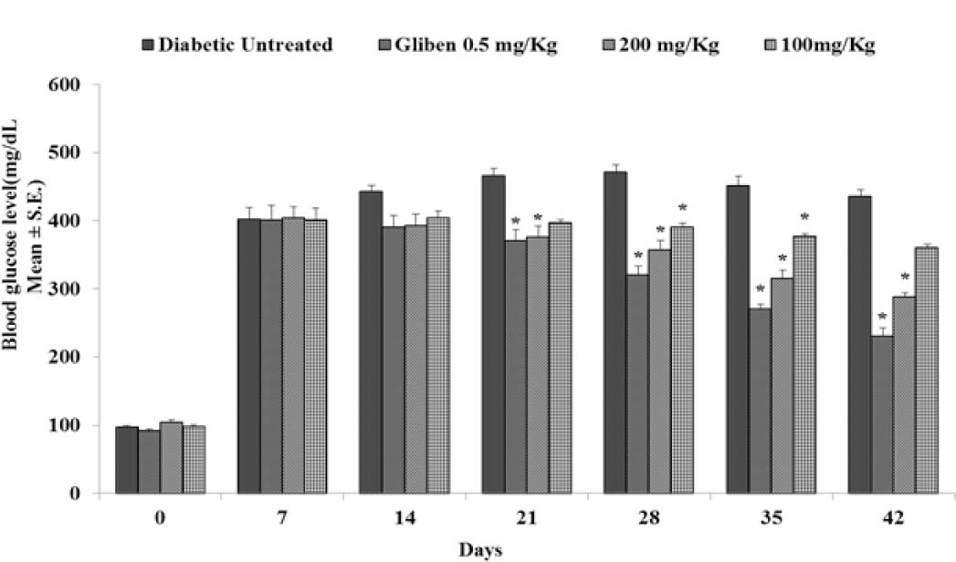 https://s3-us-west-2.amazonaws.com/jourdata/pj/PharmacognJ-10-463-469_g005.jpg