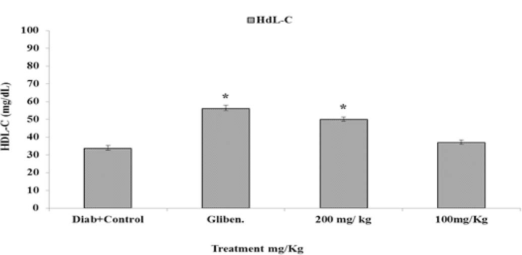 https://s3-us-west-2.amazonaws.com/jourdata/pj/PharmacognJ-10-463-469_g006.jpg