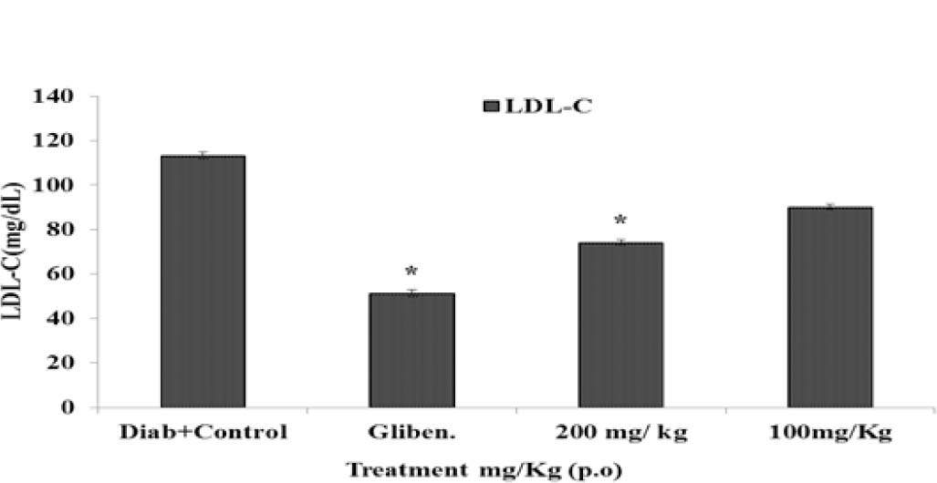 https://s3-us-west-2.amazonaws.com/jourdata/pj/PharmacognJ-10-463-469_g007.jpg
