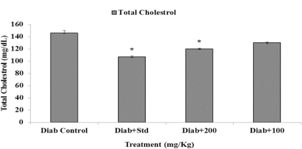 https://s3-us-west-2.amazonaws.com/jourdata/pj/PharmacognJ-10-463-469_g008.jpg