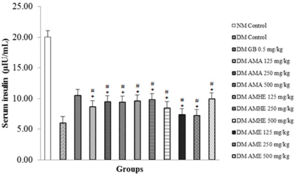 https://s3-us-west-2.amazonaws.com/jourdata/pj/PharmacognJ-10-480-485_g001.jpg