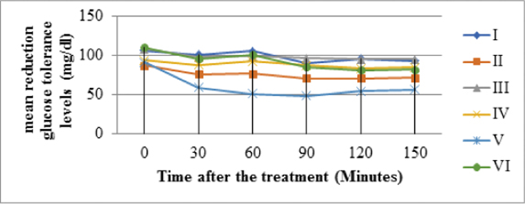 https://s3-us-west-2.amazonaws.com/jourdata/pj/PharmacognJ-10-49-g001.jpg