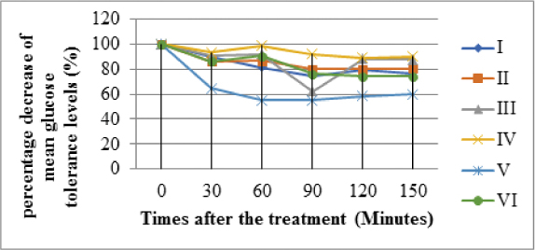 https://s3-us-west-2.amazonaws.com/jourdata/pj/PharmacognJ-10-49-g002.jpg