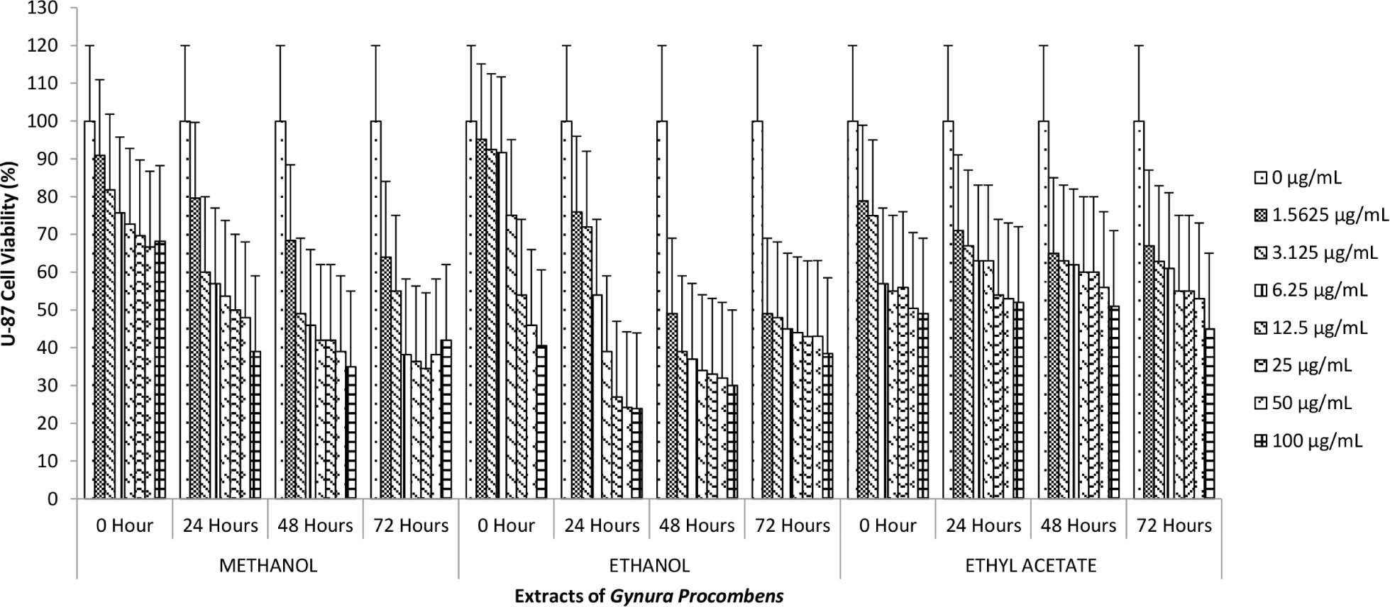 https://s3-us-west-2.amazonaws.com/jourdata/pj/PharmacognJ-10-492_496_g001.jpg