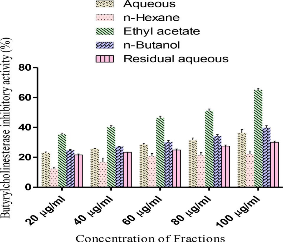 https://s3-us-west-2.amazonaws.com/jourdata/pj/PharmacognJ-10-497_506_g014.jpg