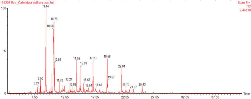 https://s3-us-west-2.amazonaws.com/jourdata/pj/PharmacognJ-10-64-g001.jpg