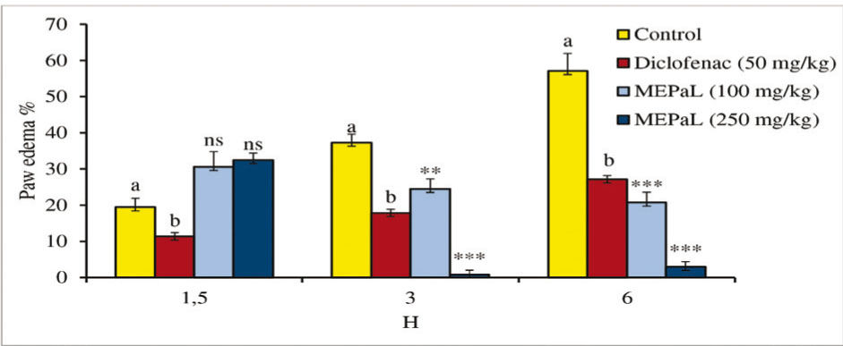 https://s3-us-west-2.amazonaws.com/jourdata/pj/PharmacognJ-10-71-g006.jpg