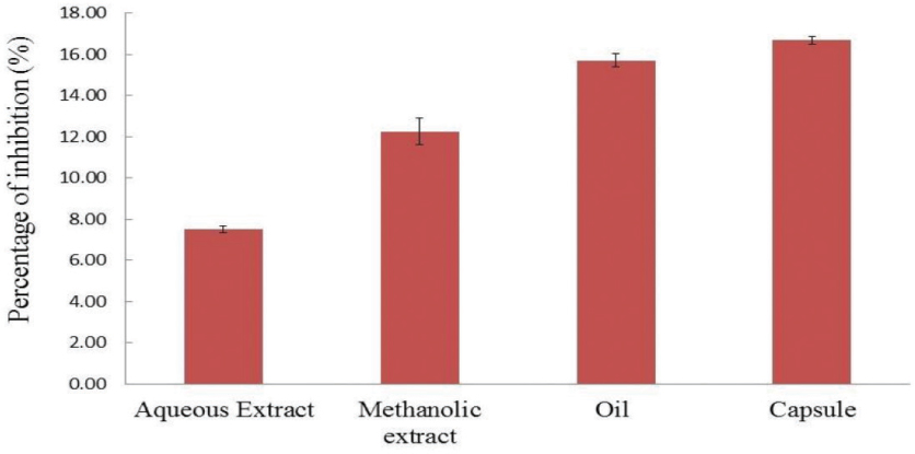 https://s3-us-west-2.amazonaws.com/jourdata/pj/PharmacognJ-10-99-g002.jpg