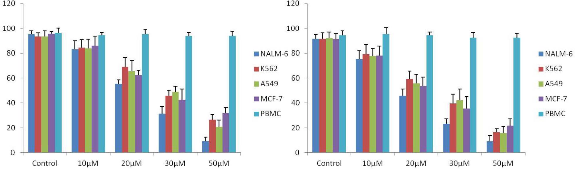 https://s3-us-west-2.amazonaws.com/jourdata/pj/PharmacognJ-10_2_210-g003.jpg