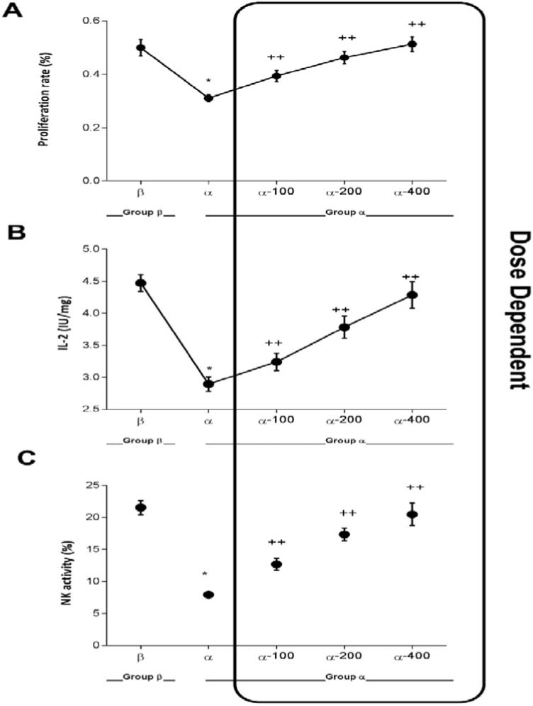 https://s3-us-west-2.amazonaws.com/jourdata/pj/PharmacognJ-10_2_215-g002.jpg