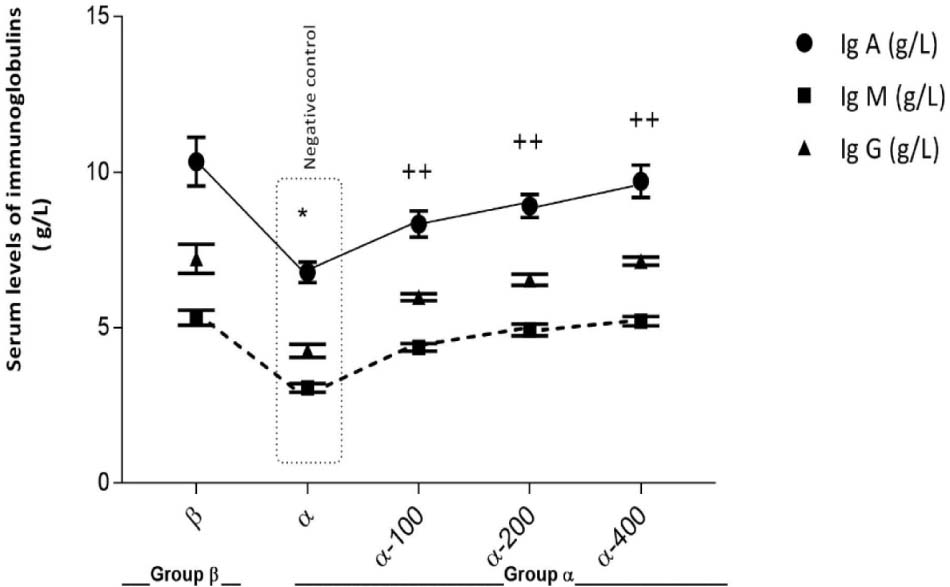 https://s3-us-west-2.amazonaws.com/jourdata/pj/PharmacognJ-10_2_215-g003.jpg