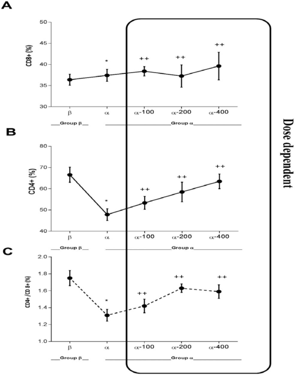 https://s3-us-west-2.amazonaws.com/jourdata/pj/PharmacognJ-10_2_215-g004.jpg
