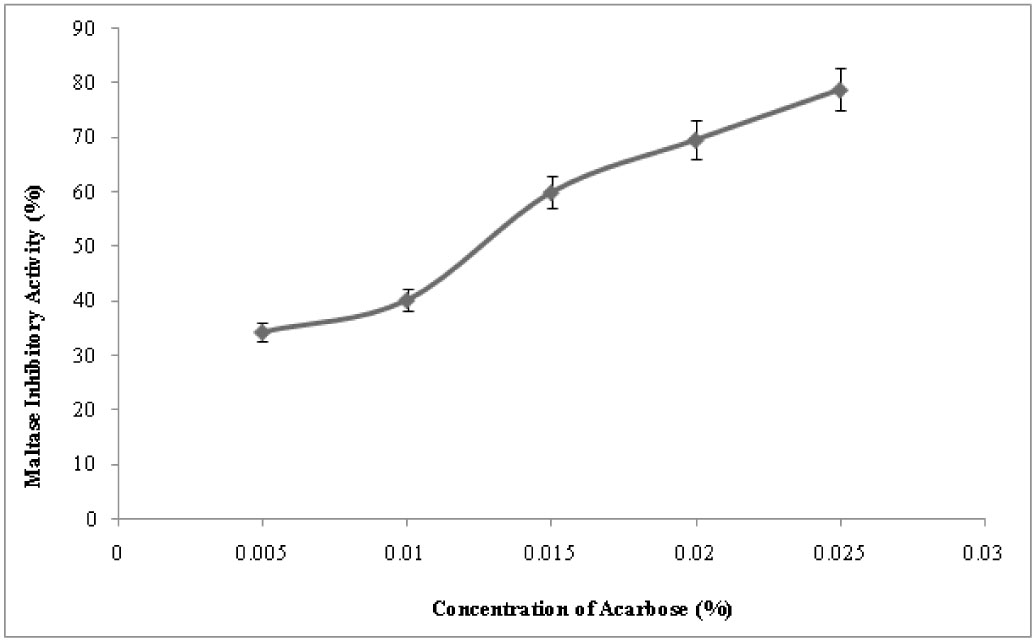 https://s3-us-west-2.amazonaws.com/jourdata/pj/PharmacognJ-10_2_226-g001.jpg