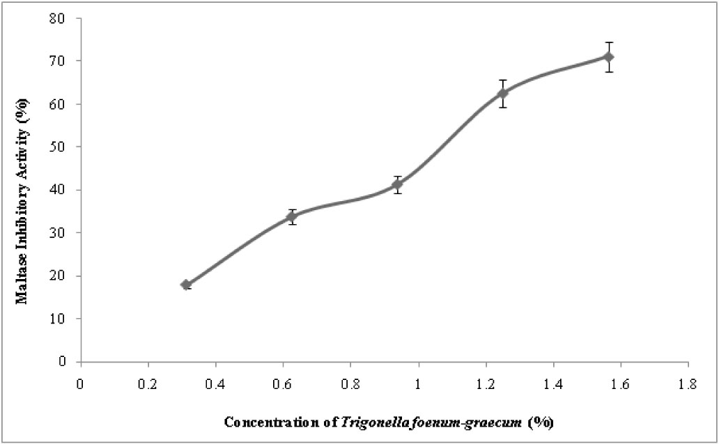 https://s3-us-west-2.amazonaws.com/jourdata/pj/PharmacognJ-10_2_226-g002.jpg