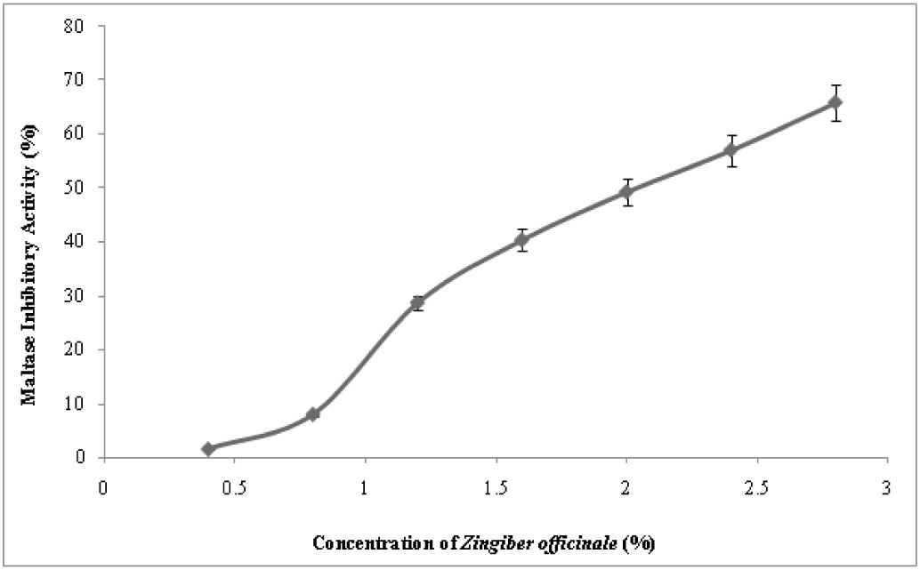 https://s3-us-west-2.amazonaws.com/jourdata/pj/PharmacognJ-10_2_226-g003.jpg