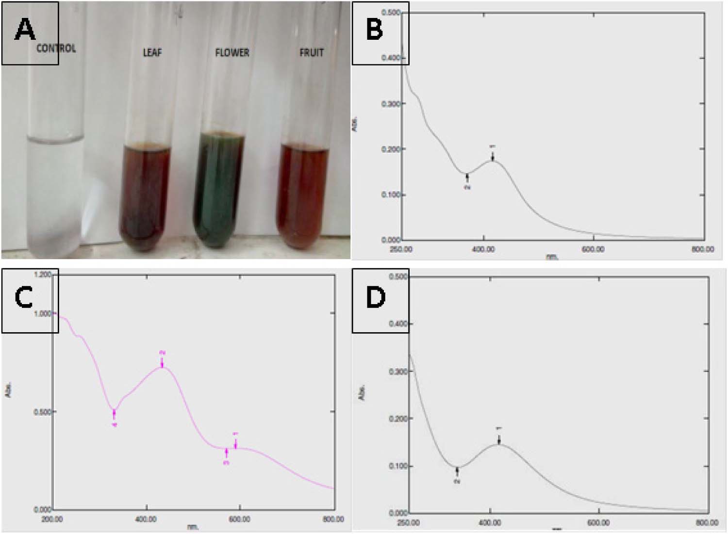 https://s3-us-west-2.amazonaws.com/jourdata/pj/PharmacognJ-10_2_315_g003.jpg