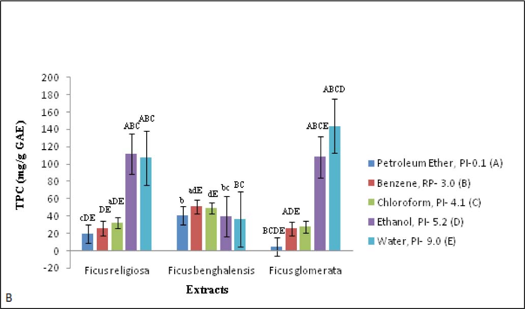 https://s3-us-west-2.amazonaws.com/jourdata/pj/PharmacognJ-10_2_349-g002.jpg