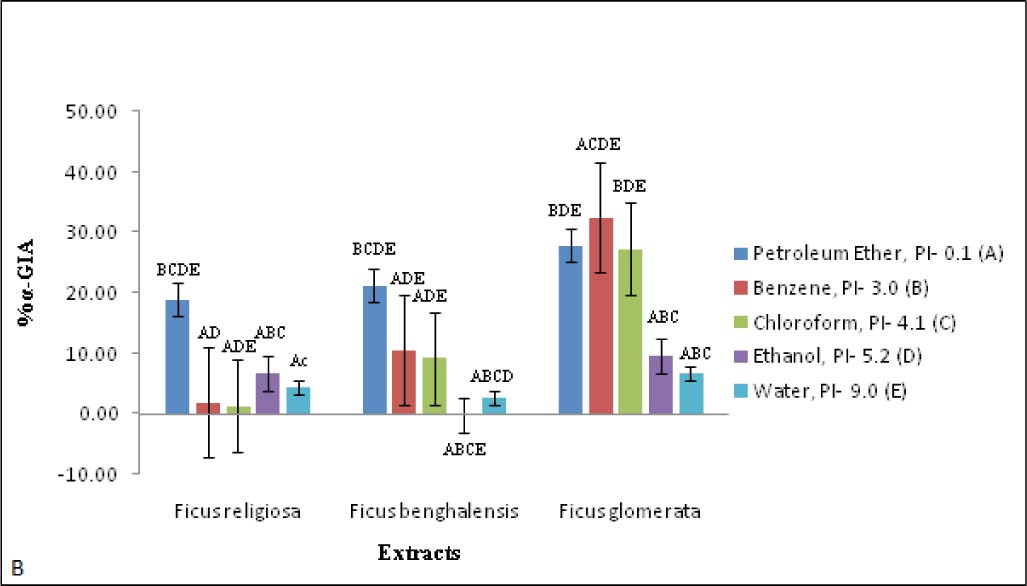 https://s3-us-west-2.amazonaws.com/jourdata/pj/PharmacognJ-10_2_349-g004.jpg