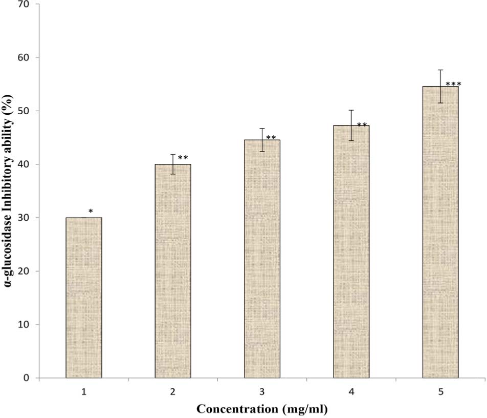 https://s3-us-west-2.amazonaws.com/jourdata/pj/PharmacognJ-10_2_376_g006.jpg