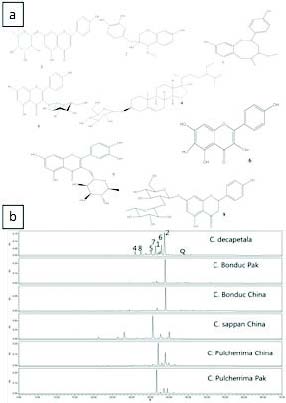 https://s3-us-west-2.amazonaws.com/jourdata/pj/PharmacognJ-9-743_img_1.jpg