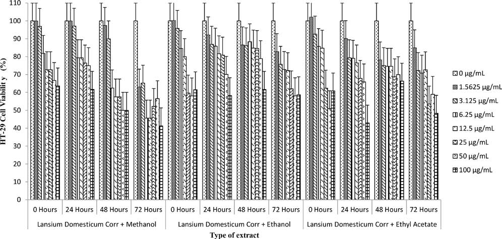 https://s3-us-west-2.amazonaws.com/jourdata/pj/PharmacognJ-9-757_img_1.jpg