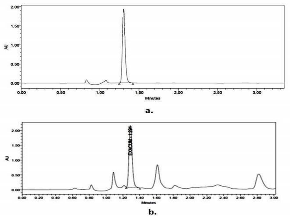 https://s3-us-west-2.amazonaws.com/jourdata/pj/PharmacognJ-9-775_img_10.jpg