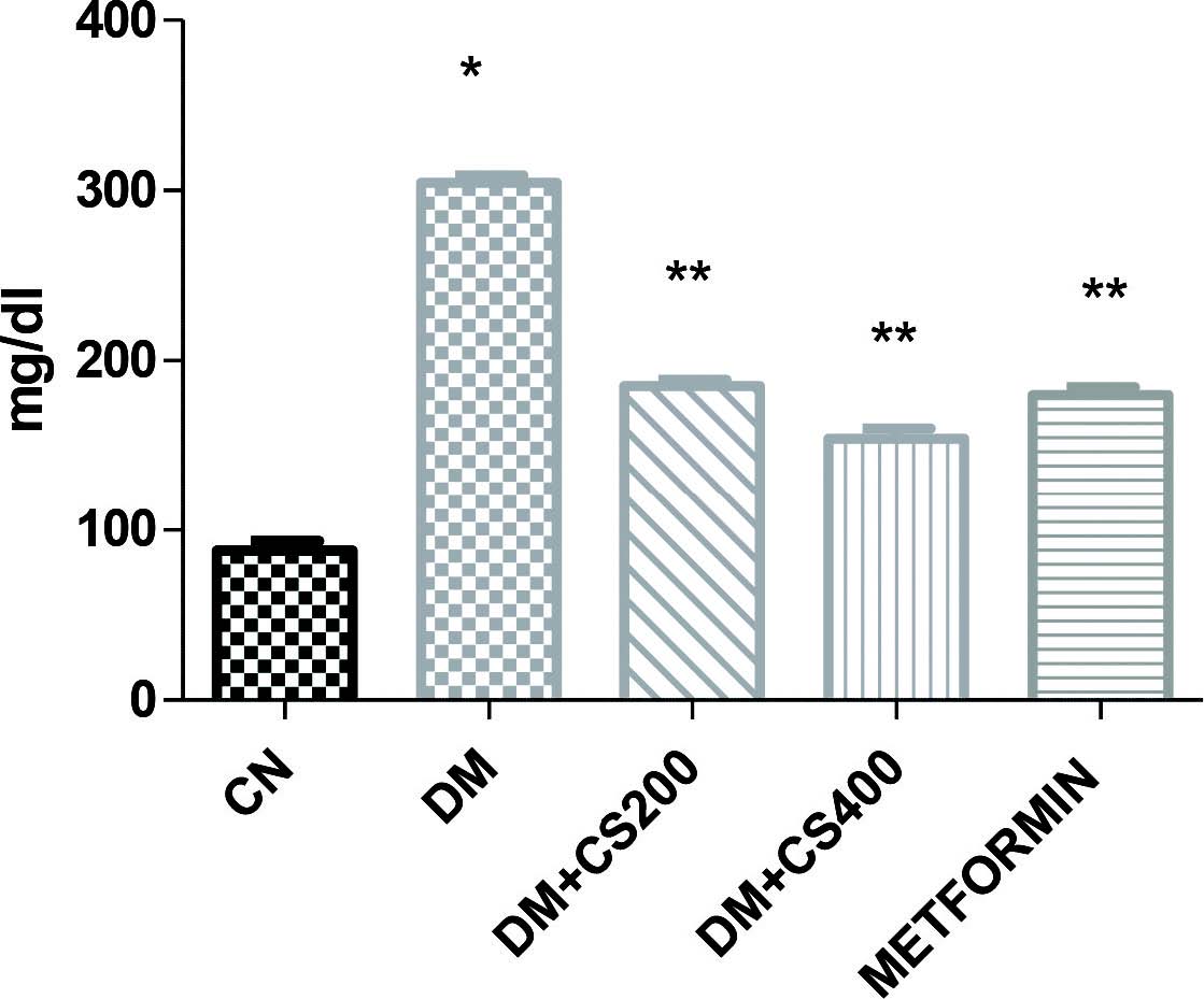 https://s3-us-west-2.amazonaws.com/jourdata/pj/PharmacognJ-9-792_img_1.jpg