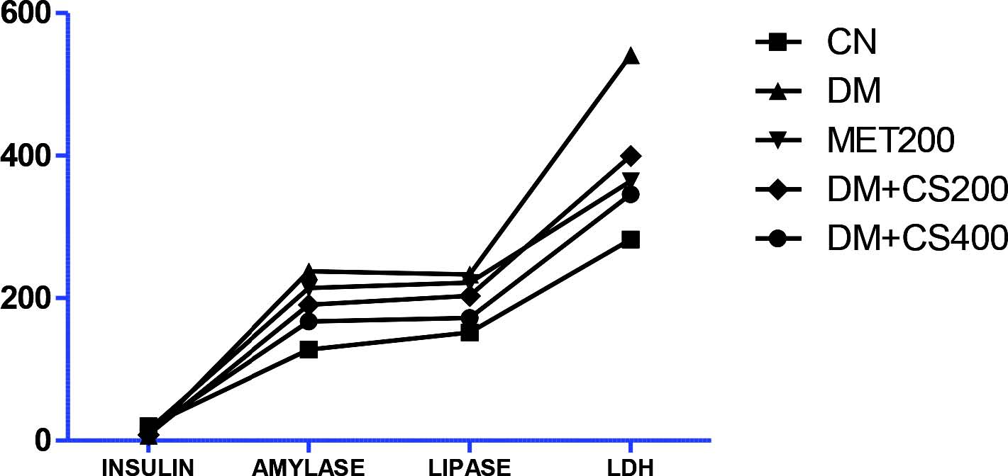 https://s3-us-west-2.amazonaws.com/jourdata/pj/PharmacognJ-9-792_img_4.jpg