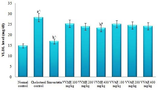https://s3-us-west-2.amazonaws.com/jourdata/pj/PharmacognJ-9-807_img_6.jpg