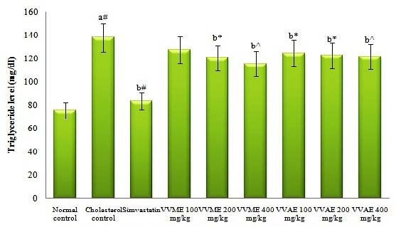 https://s3-us-west-2.amazonaws.com/jourdata/pj/PharmacognJ-9-807_img_7.jpg