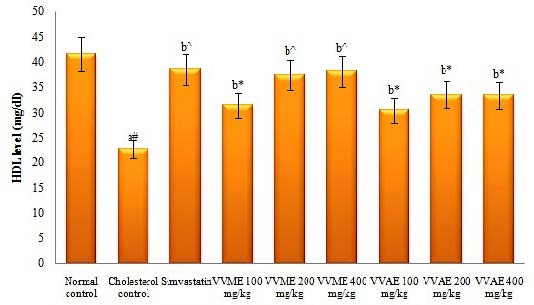 https://s3-us-west-2.amazonaws.com/jourdata/pj/PharmacognJ-9-807_img_8.jpg