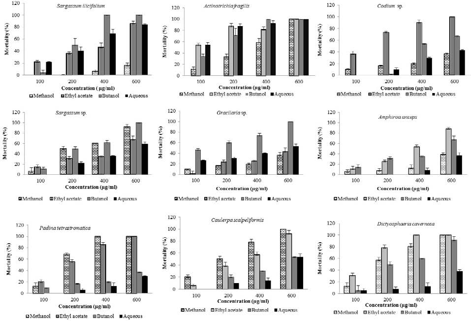 https://s3-us-west-2.amazonaws.com/jourdata/pj/PharmacognJ-9-815_img_3.jpg