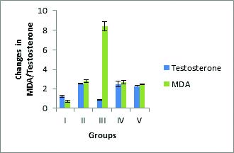 https://s3-us-west-2.amazonaws.com/jourdata/pj/PharmacognJ-9-846_img_1.jpg
