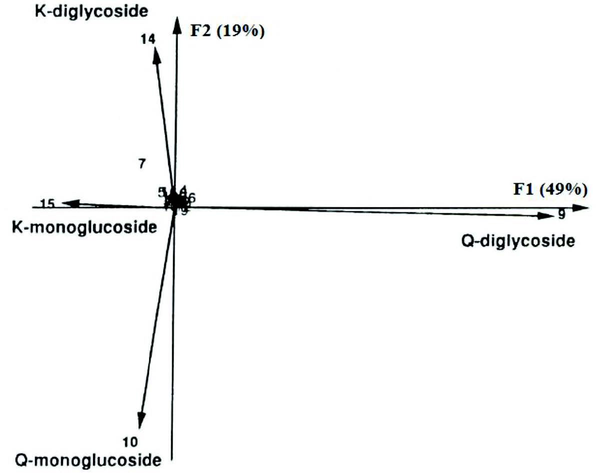 https://s3-us-west-2.amazonaws.com/jourdata/pj/PharmacognJ-9-850_img_1.jpg