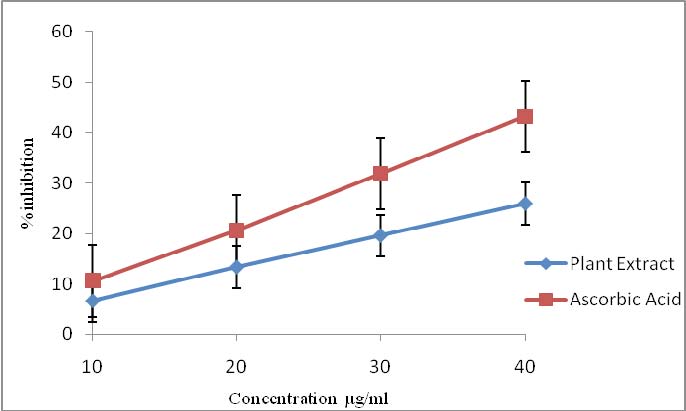 https://s3-us-west-2.amazonaws.com/jourdata/pj/PharmacognJ-9-913_img_2.jpg