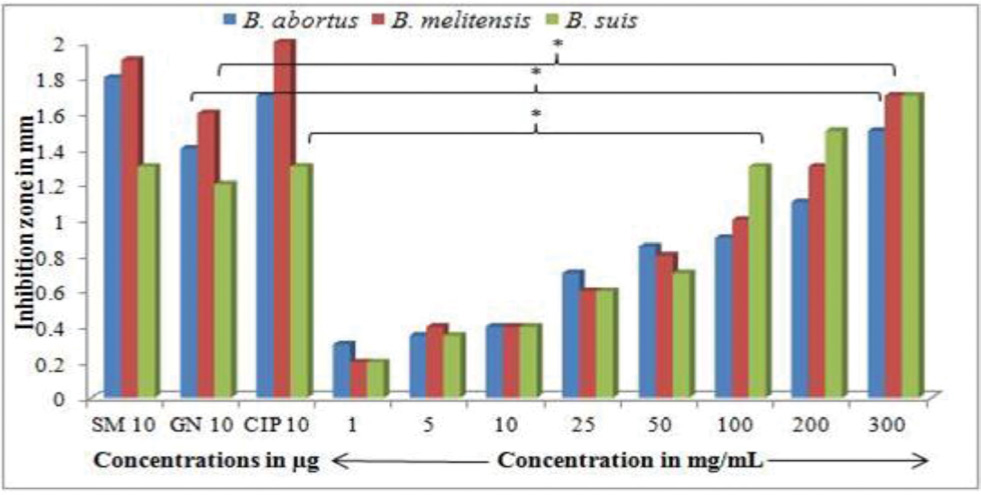 https://s3-us-west-2.amazonaws.com/jourdata/pj/PharmacognJ-9s-S122-g001.jpg