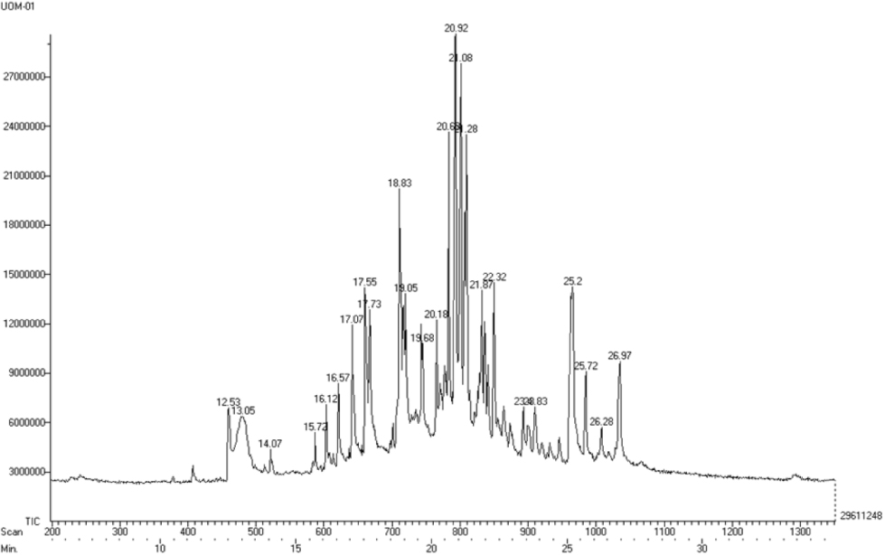 https://s3-us-west-2.amazonaws.com/jourdata/pj/PharmacognJ-9s-S122-g004.jpg