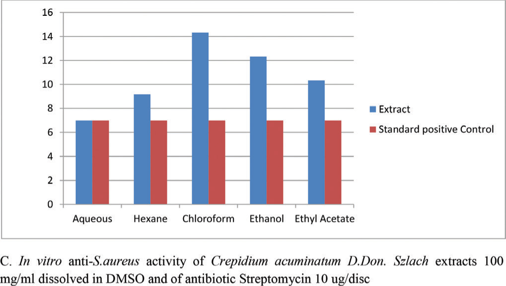 https://s3-us-west-2.amazonaws.com/jourdata/pj/PharmacognJ-9s-S56-g001C.jpg