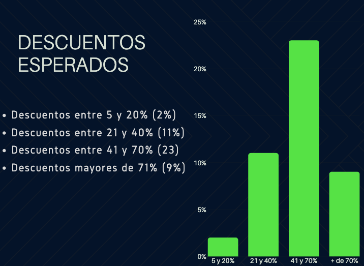 cuando-es-el-hot-sale-2019-en-mexico