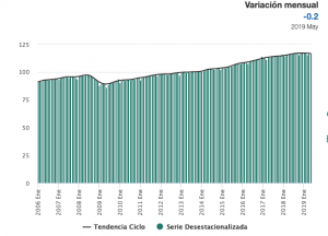 consumo-en-mexico-tiene-su-peor-nivel-en-una-decada