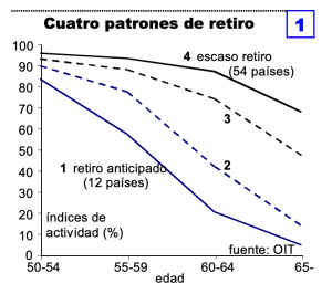 Jubilación anticipada en el mundo