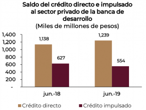 papel-de-las-pymes-en-presupuesto-de-egresos-2020