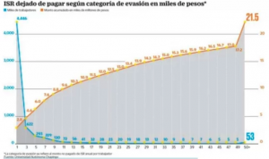 gobierno-castigara-empresas-que-evadan-impuestos-con-outsourcing